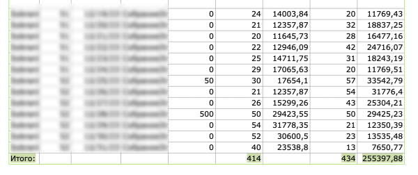 
                    Мой самый честный кейс по продажам товара на WB с помощью внешней рекламы            