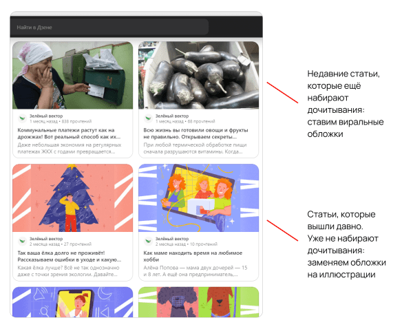 300k дочитываний бесплатно: гайд по оформлению статей на Дзене
300k дочитываний бесплатно: гайд по оформлению статей на Дзене