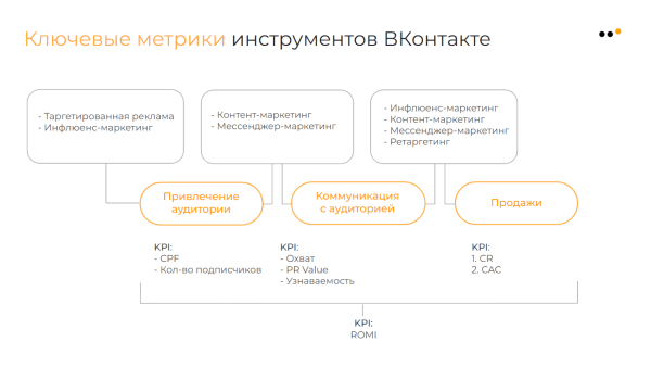 
                    Как бизнесу продавать во ВКонтакте в 2024 году            