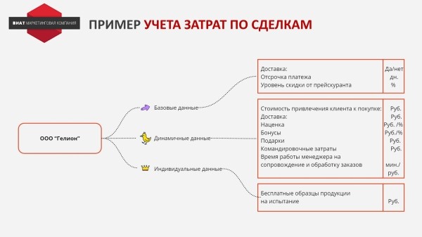 Как новая системы ценообразования, позволила дистрибьютору смазочных материалов увеличить прибыль на 56%?
Как новая системы ценообразования, позволила дистрибьютору смазочных материалов увеличить прибыль на 56%?