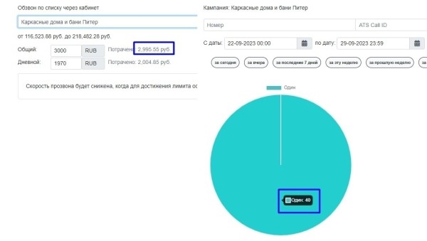 
                    Кейс автообзвона: Каркасные дома и бани Питер. Вал заявок            