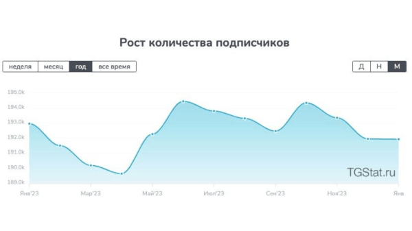 
                    Как не слить бюджет в Telegram. Поиск и анализ каналов для TG Ads и посевов            
