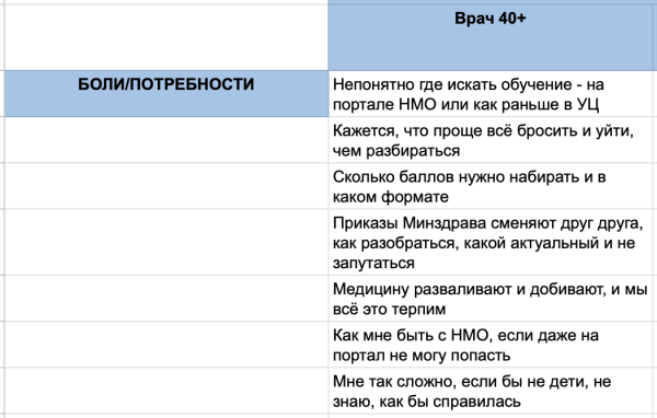 Кейс: как с нуля выстроить продажи в соцсетях для центра медицинского онлайн-образования
Кейс: как с нуля выстроить продажи в соцсетях для центра медицинского онлайн-образования