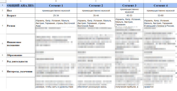 Как привлечь целевых подписчиков от 0,05 € в тг канал/бота через Telegram Ads?
Как привлечь целевых подписчиков от 0,05 € в тг канал/бота через Telegram Ads?