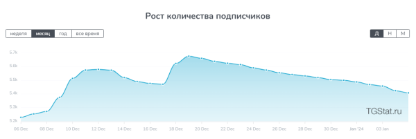 
                    Как нумерологам продвигаться в Телеграм?            