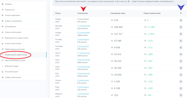 
                    Как нумерологам продвигаться в Телеграм?            