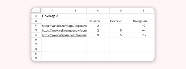 Google Таблицы. Углубление в функции. Split             
                    Google Таблицы. Углубление в функции. Split
