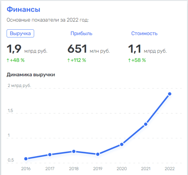 Как продвигать отопительное оборудование?
Как продвигать отопительное оборудование?