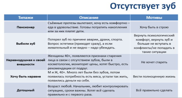Не увольняйте маркетологов! Сначала внедрите эти рекомендации…
Не увольняйте маркетологов! Сначала внедрите эти рекомендации…
