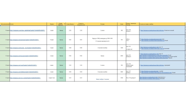 Реклама у микроинфлюенсеров: кто это такие и почему они нужны локальным брендам?
Реклама у микроинфлюенсеров: кто это такие и почему они нужны локальным брендам?