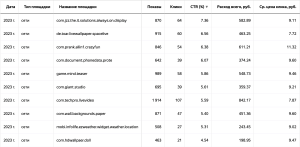 Подключите онлайн-запись, не переборщите с автоматизацией и забудьте про скидки — как продвигать бизнес в сфере услуг             
                    Подключите онлайн-запись, не переборщите с автоматизацией и забудьте про скидки — как продвигать бизнес в сфере услуг