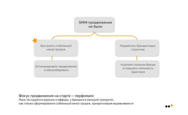 
                    Как бизнесу продавать во ВКонтакте в 2024 году            