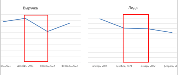 Не увольняйте маркетологов! Сначала внедрите эти рекомендации…
Не увольняйте маркетологов! Сначала внедрите эти рекомендации…