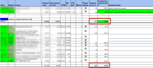 Как привлечь целевых подписчиков от 0,05 € в тг канал/бота через Telegram Ads?
Как привлечь целевых подписчиков от 0,05 € в тг канал/бота через Telegram Ads?