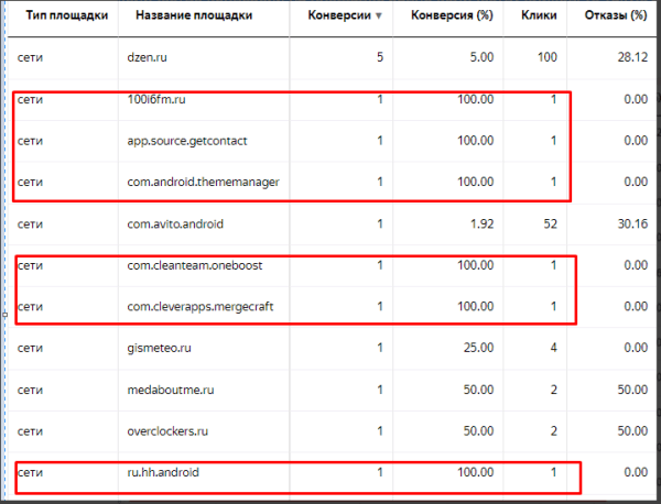 Как снизить количество нецелевых заявок в РСЯ?
Как снизить количество нецелевых заявок в РСЯ?