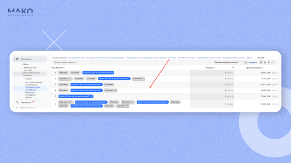 Аукцион второй цены, каскадный ретаргетинг и фиды – продаем мебель на 200К в день со старой и новой рекламой в VK
Аукцион второй цены, каскадный ретаргетинг и фиды – продаем мебель на 200К в день со старой и новой рекламой в VK