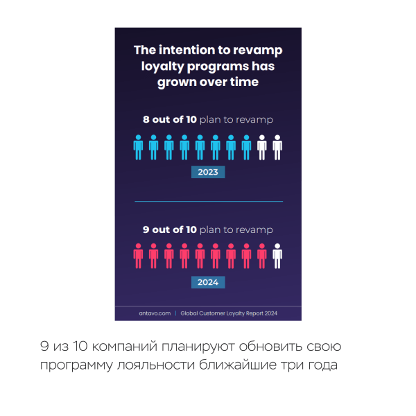 Стоимость программы лояльности в 2024 году
Стоимость программы лояльности в 2024 году