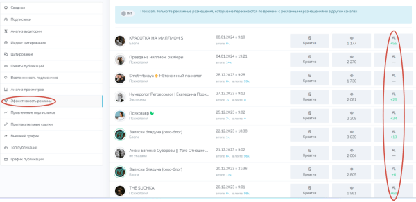 
                    Как психологам продвигаться через закупку рекламы в Telegram?            
