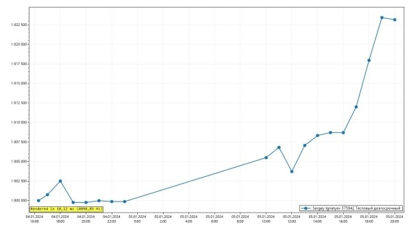 Кто не вложился в Донской завод радиодеталей, тот простофиля #8 Инвестировать - это просто             
                    Кто не вложился в Донской завод радиодеталей, тот простофиля #8 Инвестировать - это просто