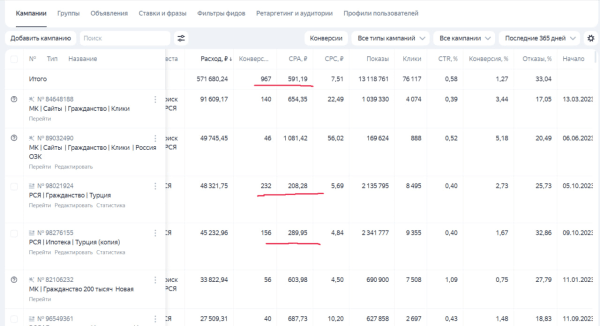 
                    [Кейс] Конверсия в квал лида 50% на недвижимость Турции из 967заявок средней стоимостью 597₽ за 2023 год            