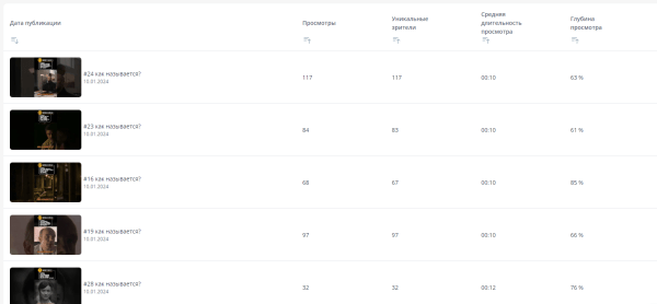 Боль при работе на RUTUBE
Боль при работе на RUTUBE