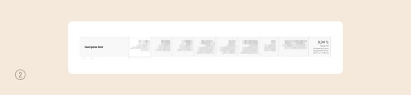 Кейс: увеличили конверсию и средний чек на 127% для интернет-магазина премиальной косметики
Кейс: увеличили конверсию и средний чек на 127% для интернет-магазина премиальной косметики