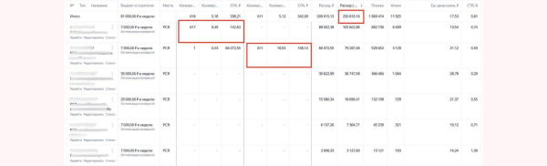 
                    Кейс: регистрации по 90-140 руб для онлайн-школы обучения психологов            