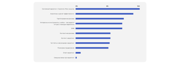 
                    Из зрителя в клиента. Сколько лидов дают выступления агентствам и сервисам? Крупнейшее исследование на базе 80 докладов            