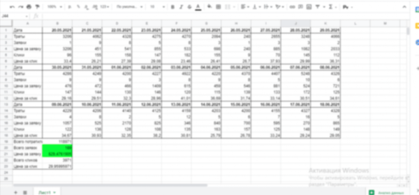 
                    Рекламная стратегия, для ниши кухни на заказ, которая увеличит прибыль в 5-6 раз, без увеличения рекламного бюджета            