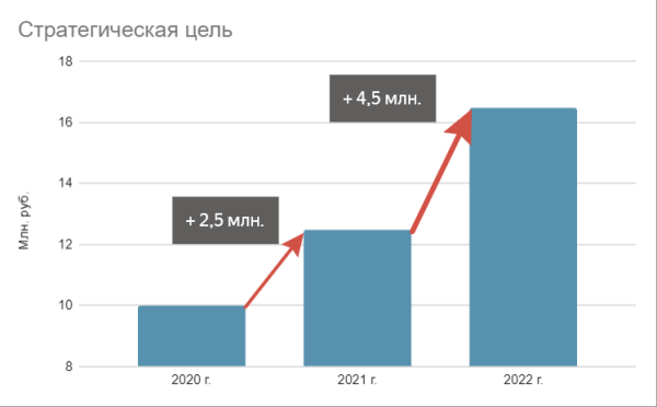 Не увольняйте маркетологов! Сначала внедрите эти рекомендации…
Не увольняйте маркетологов! Сначала внедрите эти рекомендации…