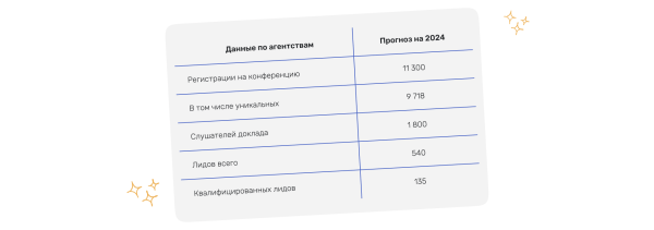 
                    Из зрителя в клиента. Сколько лидов дают выступления агентствам и сервисам? Крупнейшее исследование на базе 80 докладов            