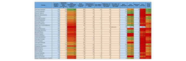 
                    Из зрителя в клиента. Сколько лидов дают выступления агентствам и сервисам? Крупнейшее исследование на базе 80 докладов            