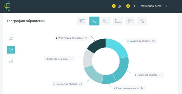 
                    Что мешает небольшому бизнесу зарабатывать больше? И как эти проблемы решают сквозная аналитика и коллтрекинг            