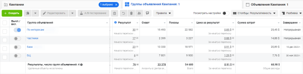 
                    Кейс таргет товарка: вложили 70$ и заработали 1488$ через социальные сети с окупаемостью в 2125%!            