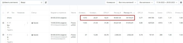 
                    Кейс - 1070 регистраций по 50 рублей в нише здоровья в Яндекс Директ            