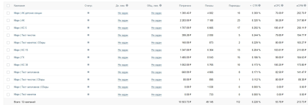 
                    Реклама Вконтакте для детского лагеря и других детских ниш (Кейс: 17 заявок по 618 рублей для детского зимнего лагеря)            