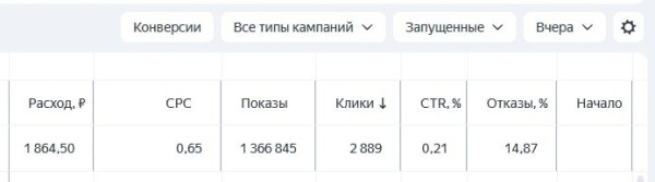 Как я продвигал стоматологию, словил депрессию и заработал для клиента 4.3 млн рублей
Как я продвигал стоматологию, словил депрессию и заработал для клиента 4.3 млн рублей