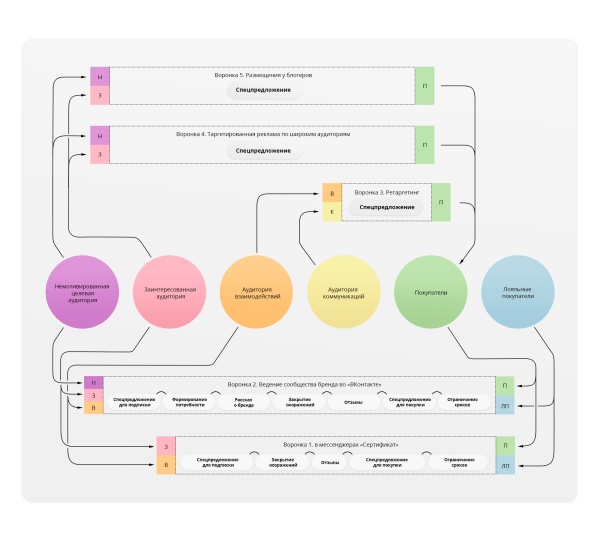 
                    Как бизнесу продавать во ВКонтакте в 2024 году            