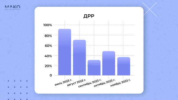 Аукцион второй цены, каскадный ретаргетинг и фиды – продаем мебель на 200К в день со старой и новой рекламой в VK
Аукцион второй цены, каскадный ретаргетинг и фиды – продаем мебель на 200К в день со старой и новой рекламой в VK