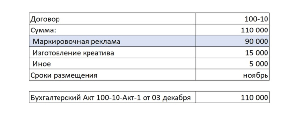 Настройка отчетности в ОРД для блогеров при маркировке рекламы             
                    Настройка отчетности в ОРД для блогеров при маркировке рекламы