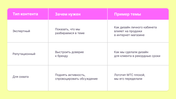 
                    Какой контент писать дизайн-студиям, чтобы продавать свои услуги            