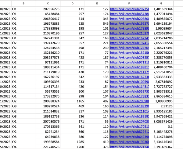 
                    Внешняя реклама для бренда косметики на Wb и OZON с окупаемостью 500% ROI и 1 млн выручки за 14 дней            