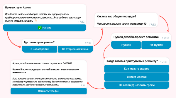 Как с помощью чат-бота повысить конверсию и квалифицировать лиды. Стратегия и инструкция по настройке
Как с помощью чат-бота повысить конверсию и квалифицировать лиды. Стратегия и инструкция по настройке