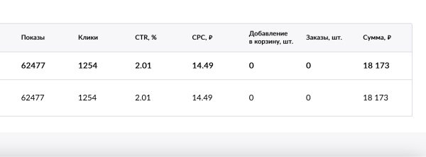
                    Мой самый честный кейс по продажам товара на WB с помощью внешней рекламы            
