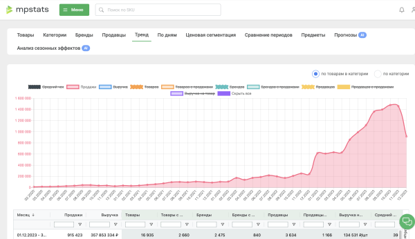 Внешняя реклама для маркептлейсов в 2024. Для Вайлдберриз и Озон             
                    Внешняя реклама для маркептлейсов в 2024. Для Вайлдберриз и Озон