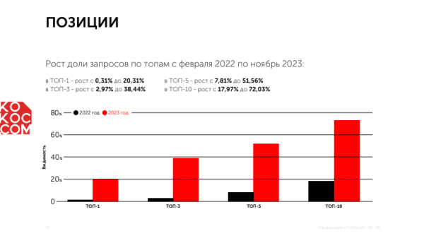 
                    За трафик – да! Как мы c помощью Инстасамки за 2 дня оформили крутой кейс и взяли серебро Тэглайна            