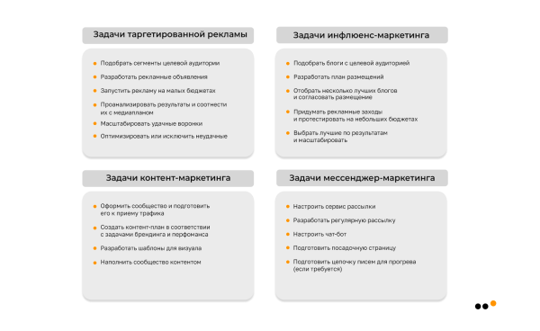
                    Как бизнесу продавать во ВКонтакте в 2024 году            