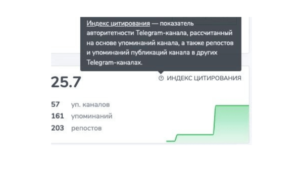 
                    Как не слить бюджет в Telegram. Поиск и анализ каналов для TG Ads и посевов            