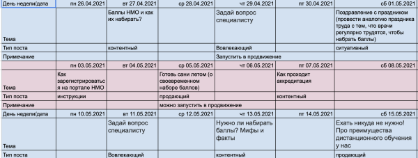 Кейс: как с нуля выстроить продажи в соцсетях для центра медицинского онлайн-образования
Кейс: как с нуля выстроить продажи в соцсетях для центра медицинского онлайн-образования