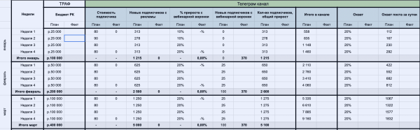 Как работает закуп рекламы у блогеров: заплатить денег и стать большим и известным. Практический опыт
Как работает закуп рекламы у блогеров: заплатить денег и стать большим и известным. Практический опыт